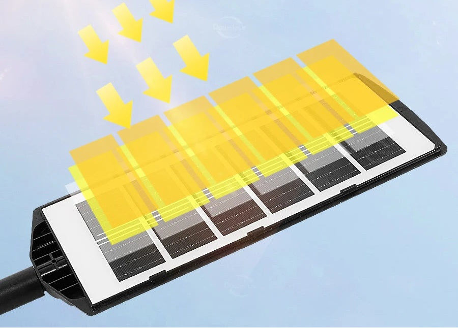 Lampe solaire extérieure détecteur de mouvement – Jardin LED | MadecoJardin