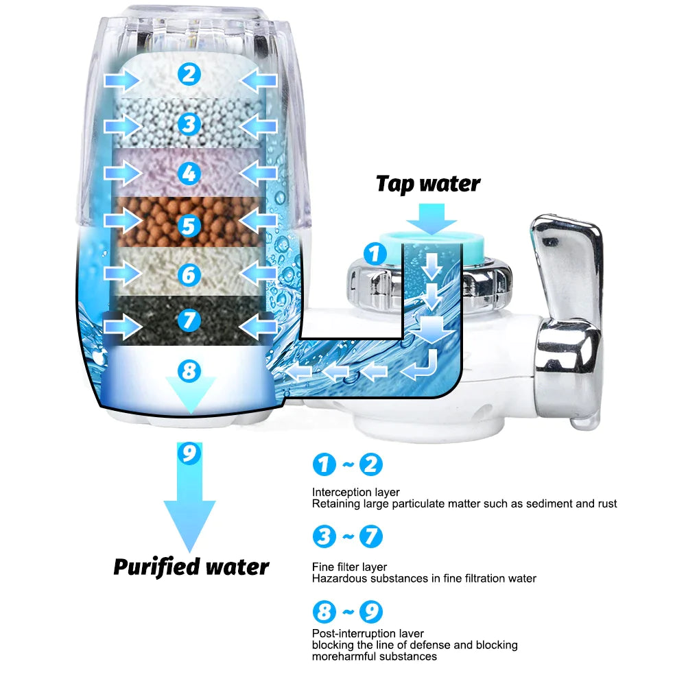 Purificateur d'eau | LKNDIZ™ - bleu