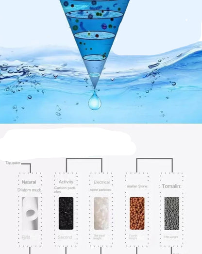 Filtre eau robinet compact illustrant plusieurs étapes de purification de l'eau avec divers matériaux filtrants pour une meilleure qualité d'eau