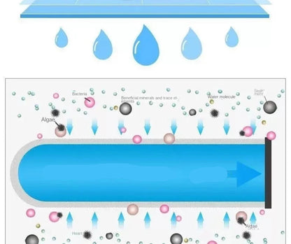 Illustration du filtre à eau de robinet compact montrant l'élimination des impuretés et la purification de l'eau